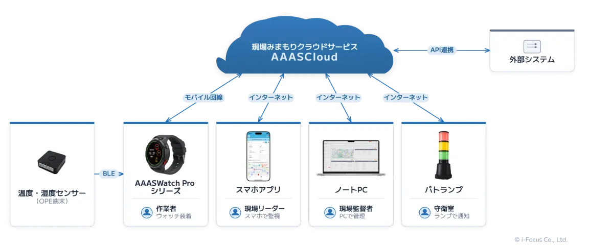システム構成図
