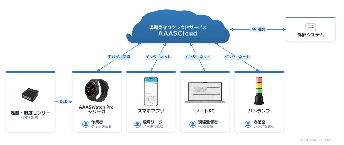システム構成図